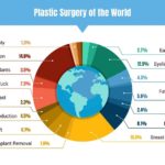 plastic surgery world