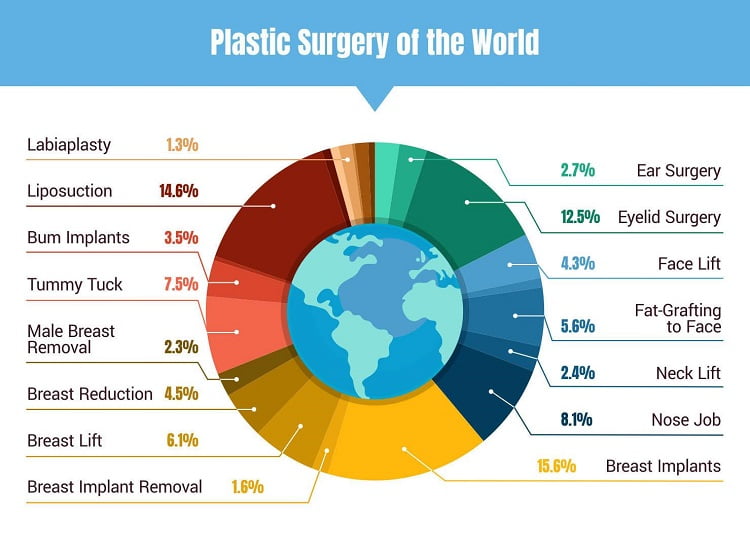 plastic surgery world